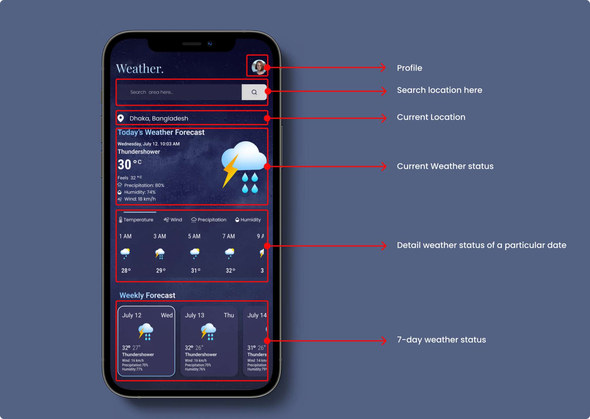 UX UI Project-Design a weather forecast web app - Kheya Nandi
